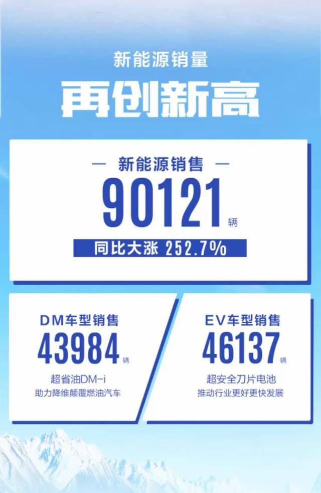 国产“七巨头”销量公布：比亚迪杀疯，长安还是斗不过吉利？