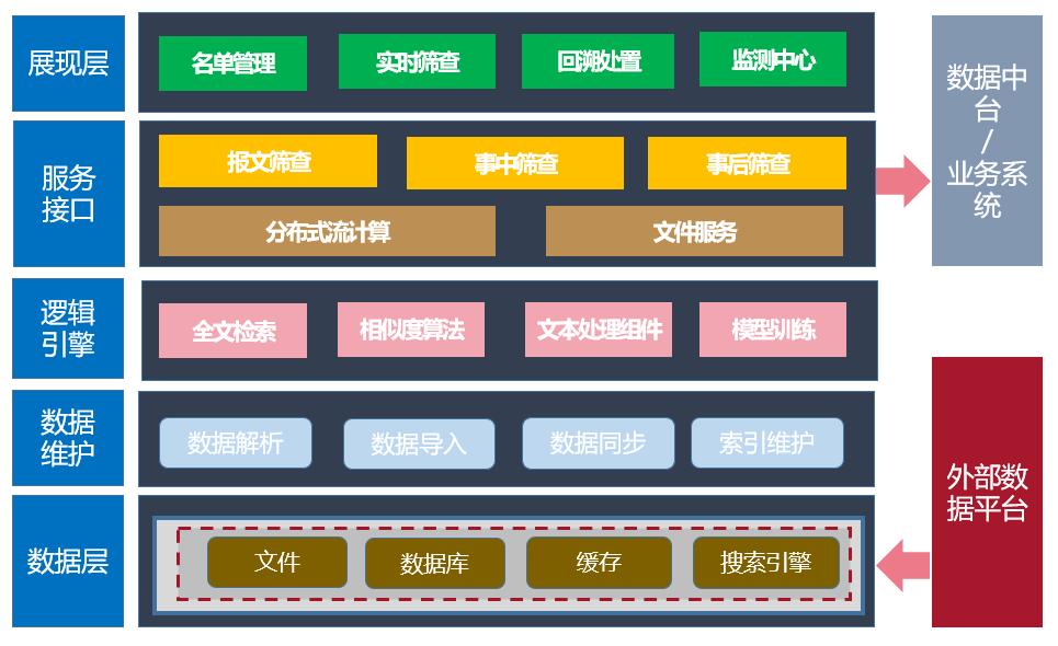 银丰新融怎么样,银丰新融科技有限公司