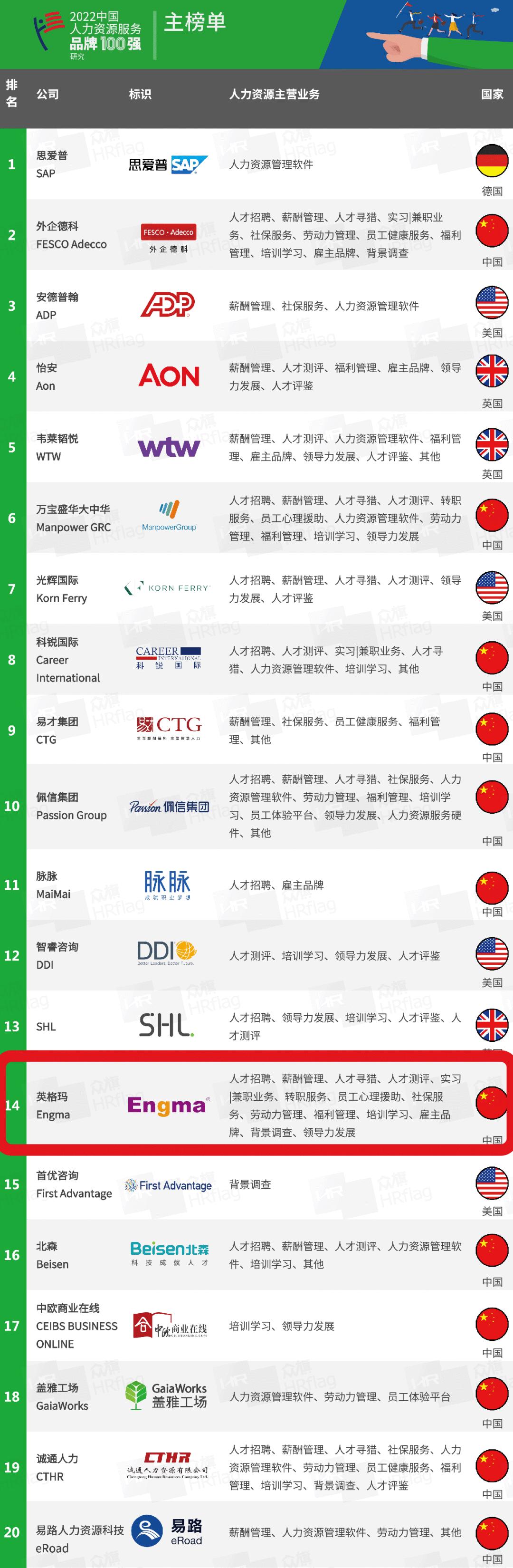 英格玛人力资源集团,英格玛人力资源集团运营模式