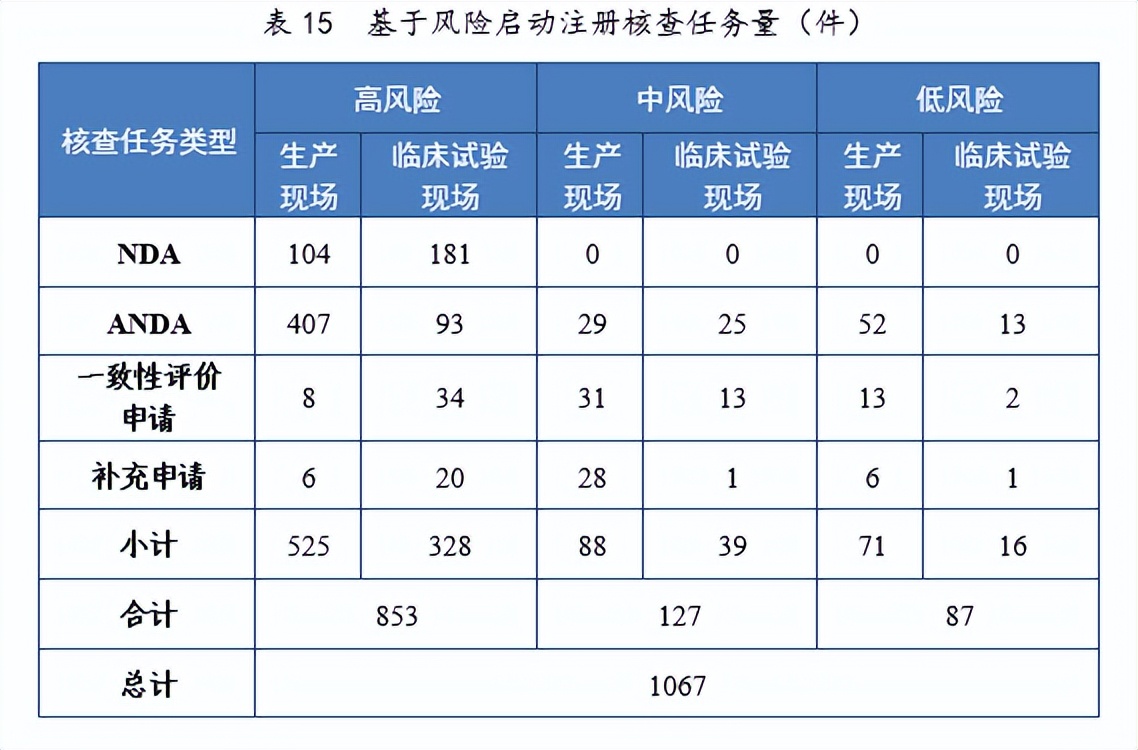 2020药品审评报告,2017年新药审评报告