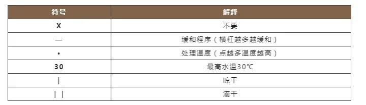 衣服洗缩水严重了怎么补救,洗衣怎么防止衣服缩水