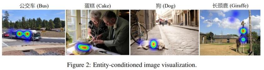 50亿图文中提取中文跨模态基准，奇虎360预训练框架超越多项SOTA