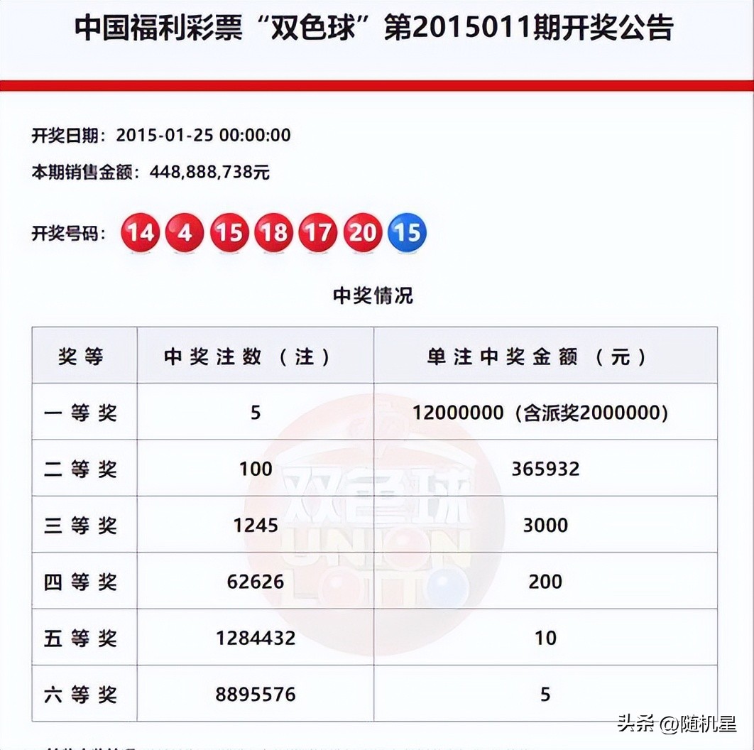 美国彩票强力球开奖结果,美国强力球17亿美元彩票中奖号码