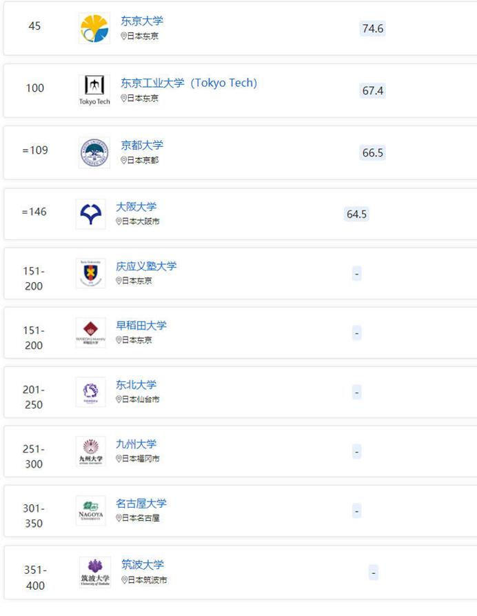 2019日本有哪些赚钱的行业,在日本一年挣20万人民币怎么样