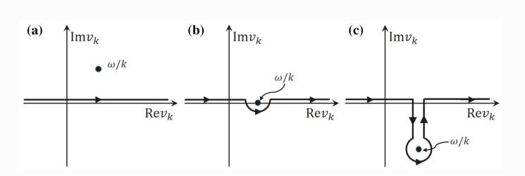 均匀磁化等离子体的碰撞反应
