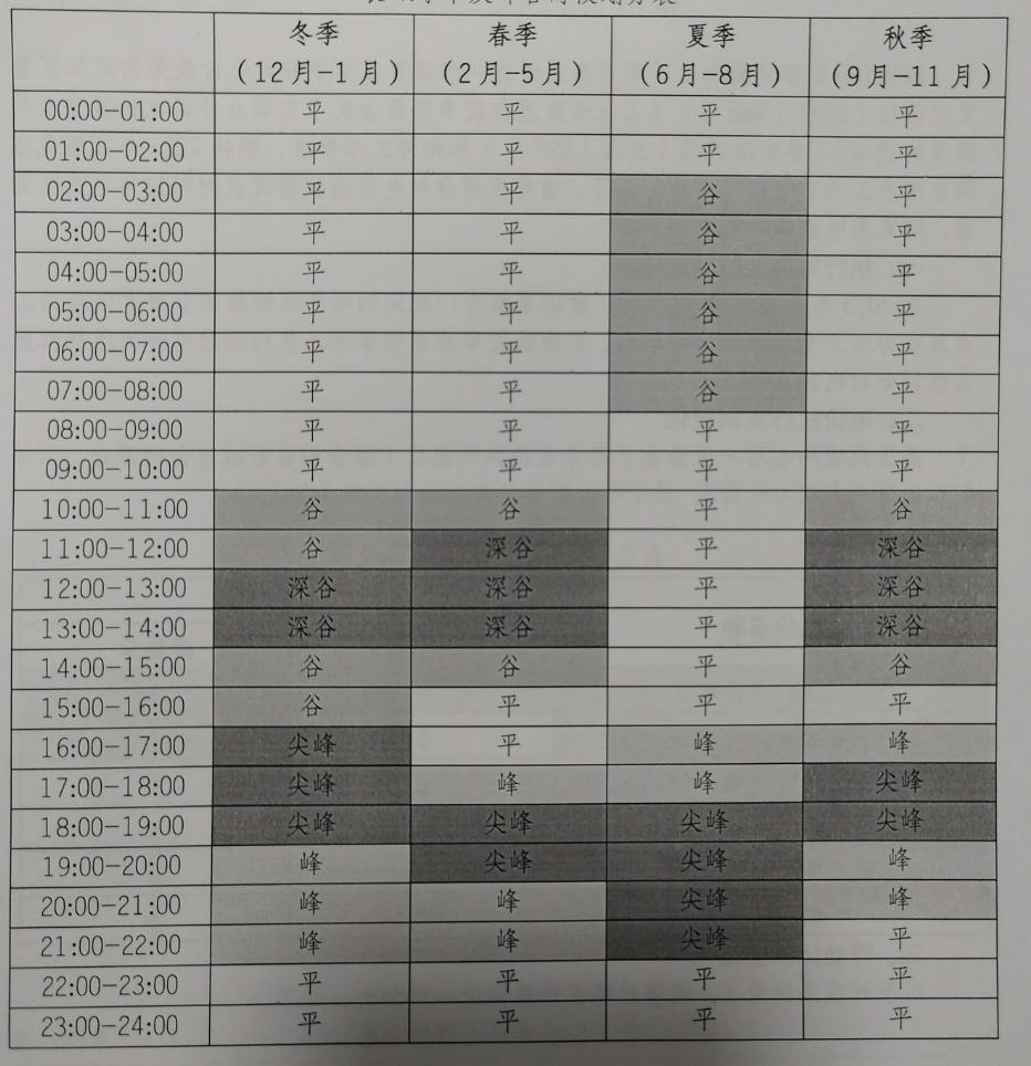 山东2023年用电电价,2023山东省工业用电价格表