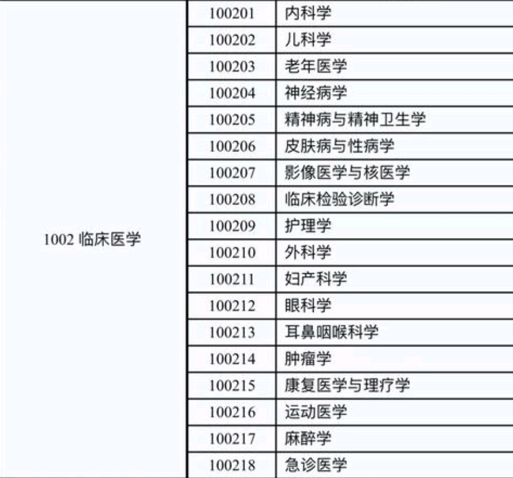 临床医学和口腔医学哪个考证容易,口腔医学本科和硕士的收入区别