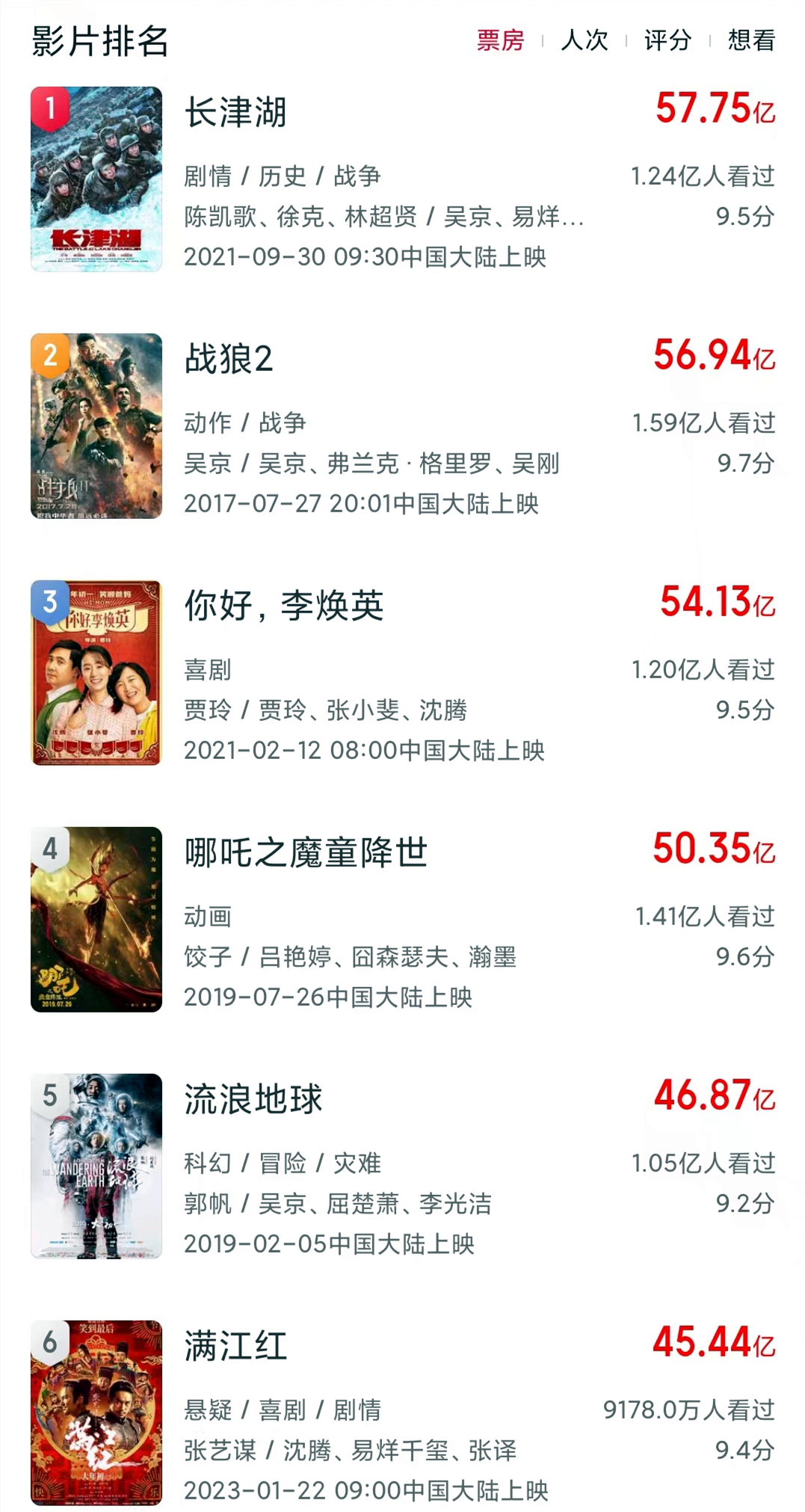 2023年好莱坞高分电影,已上映的2023年好莱坞大片推荐