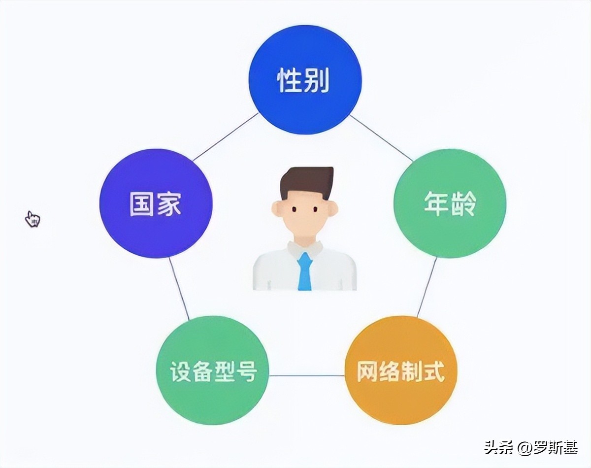 iaa和iap的投放区别是什么,iaa和iap游戏区别