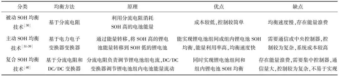 电池健康技术,锂电池技术指标有哪些