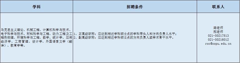 上海市第二轻工业学校招聘,上海第二工业大学拟聘用公示
