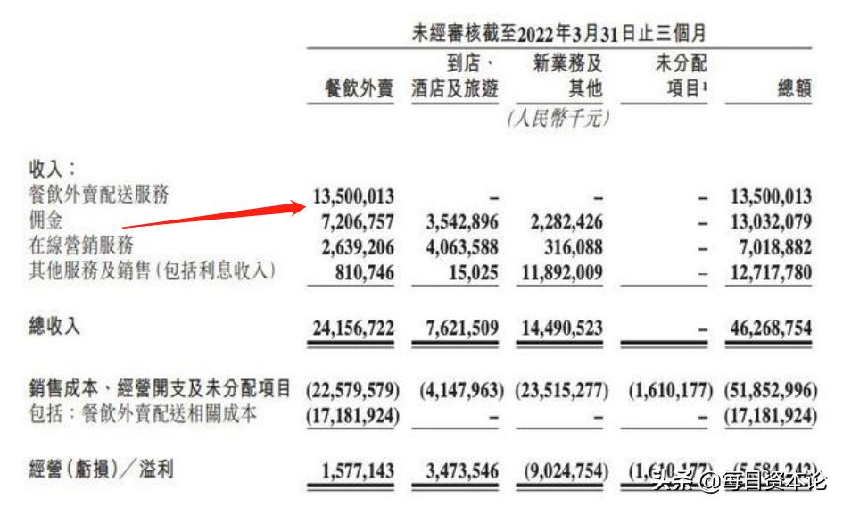 京东美团外卖现状,美团大战京东外卖