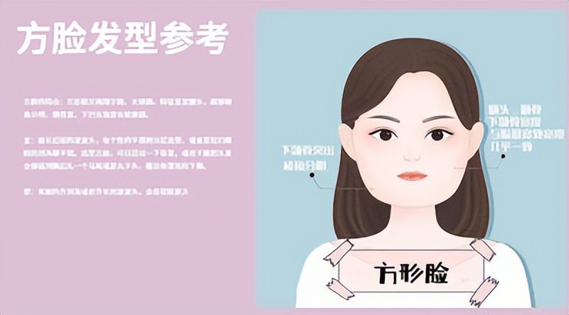 一图看懂如何根据脸型选发型,如何通过自己的脸型选发型