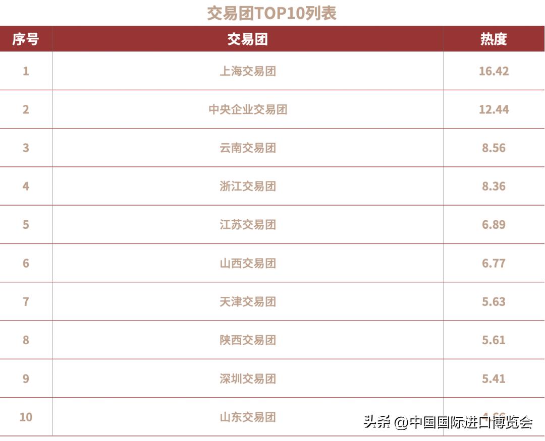 细读传播影响力报告（八）｜交易团、配套活动热度排行榜