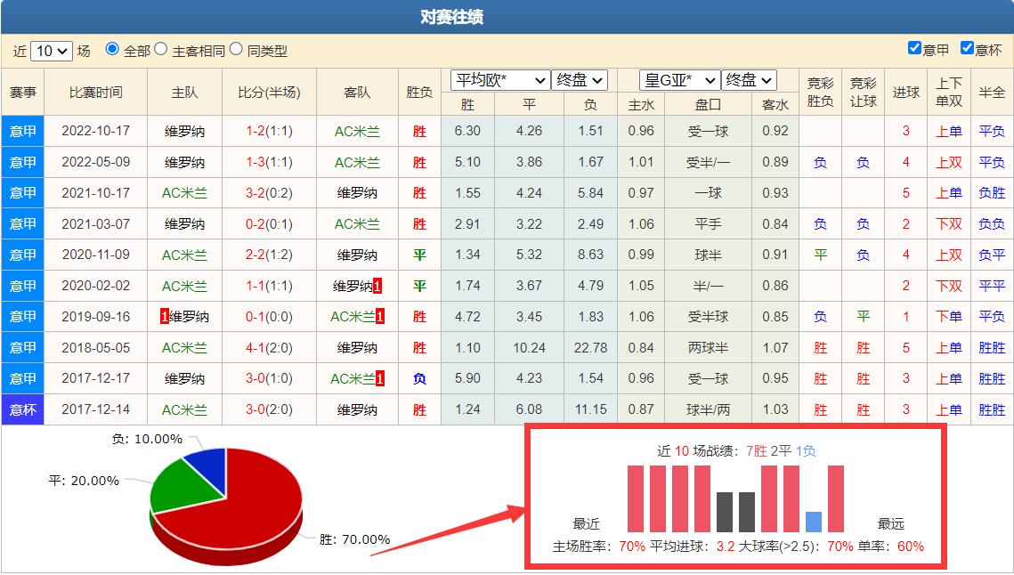 6/4足彩推荐：米兰收*战官**搏冷