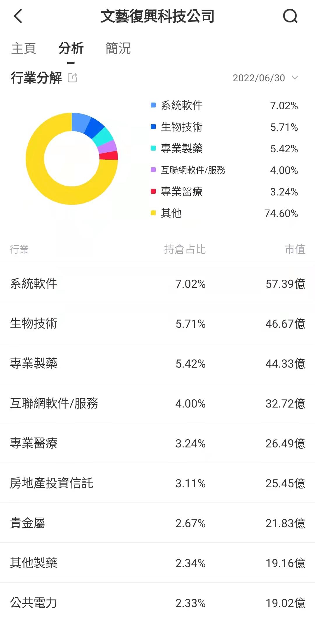13f报告,美股13f报告