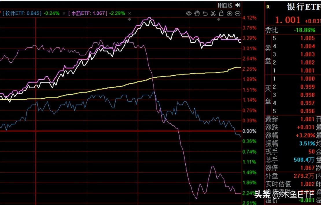 都有修复需求却更难了！分化和跷跷板使这类主题配置价值提升
