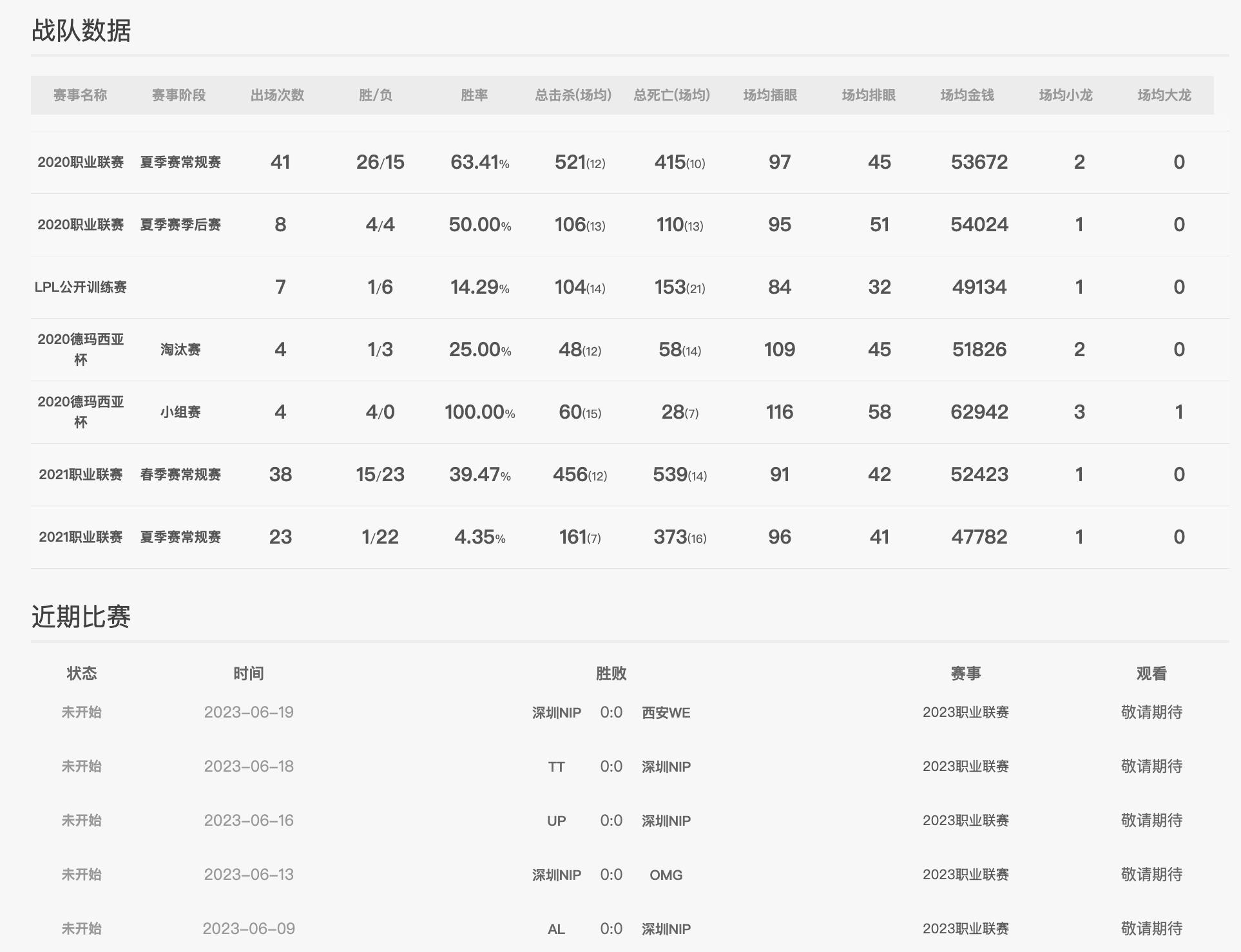 英雄联盟夏季赛2023lpl赛程,英雄联盟lpl夏季赛赛程2024