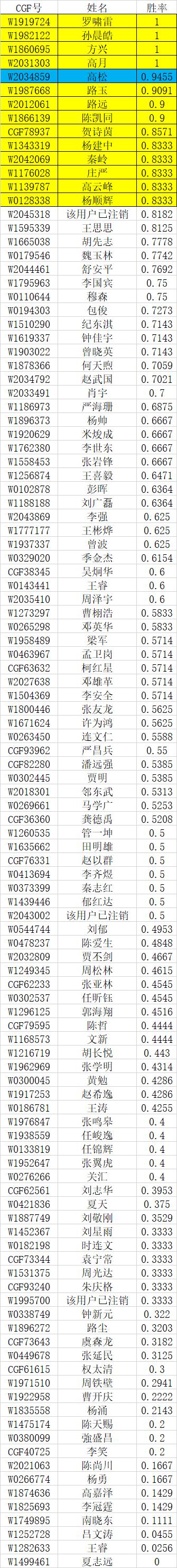 2021上海城市业余联赛决赛,2021年上海市城市业余联赛