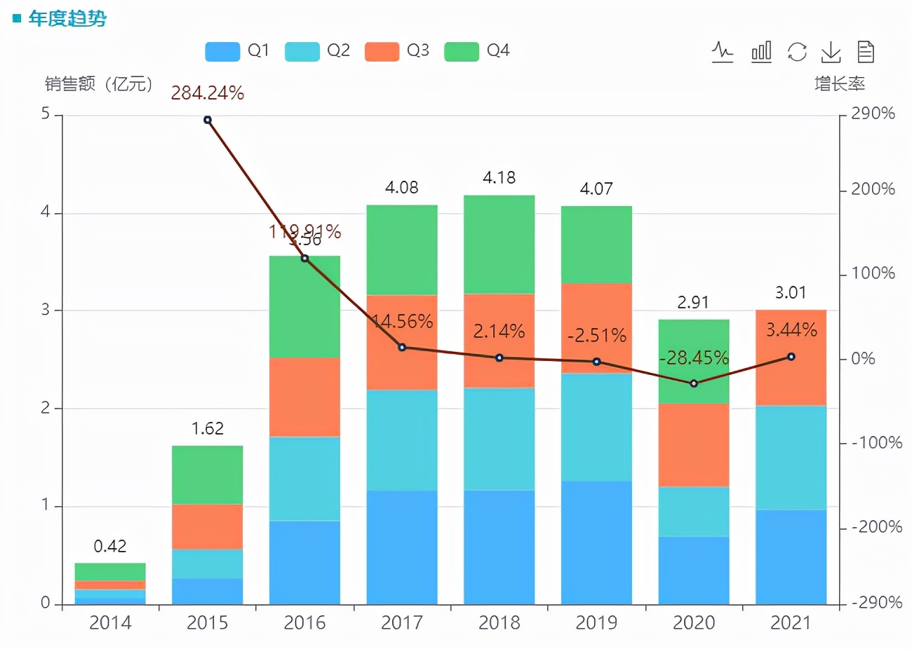 4亿支气管哮喘注射剂倍特药业独家过评！奥司他韦两品种将拿下