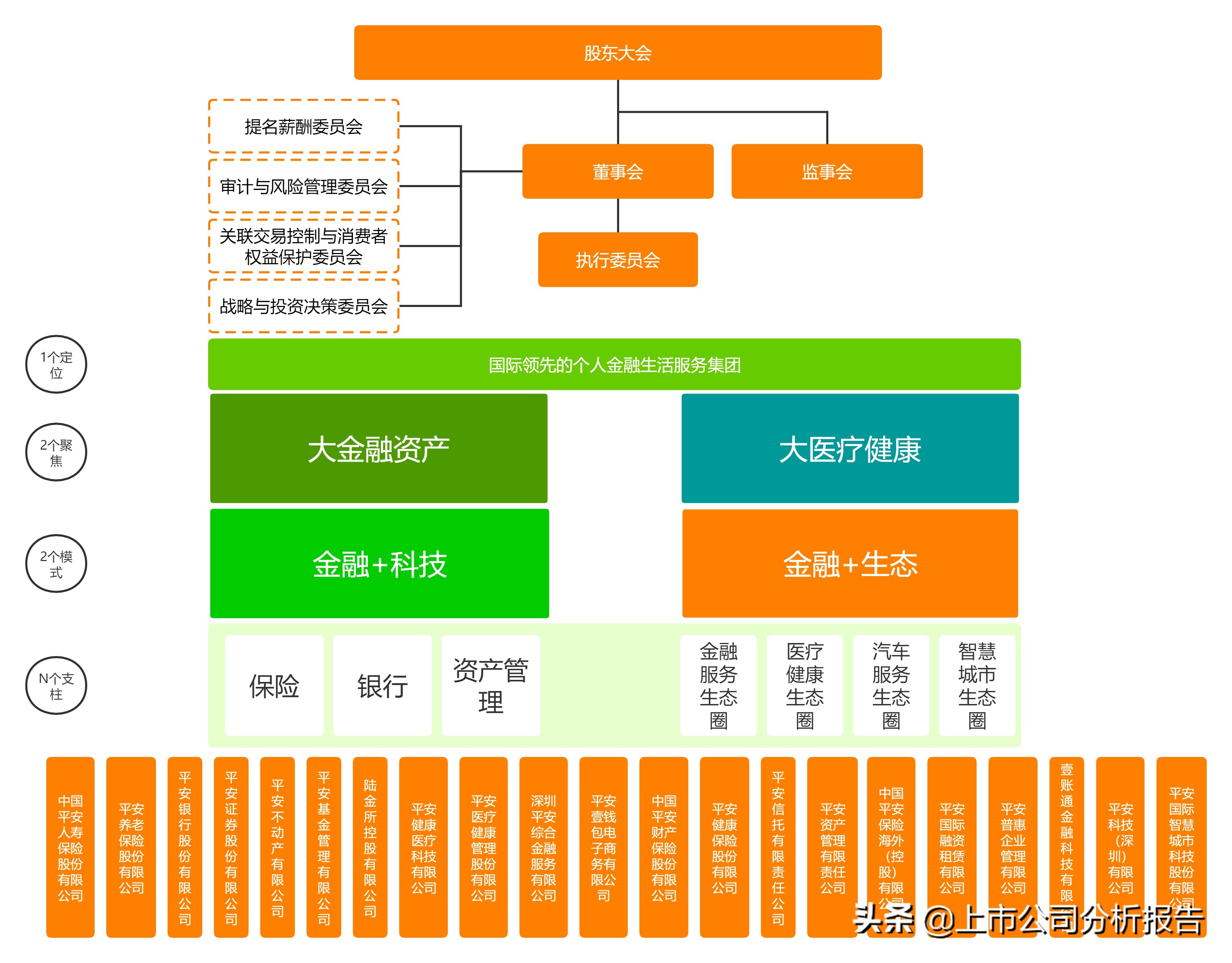 中国平安投资股票分析报告,中国平安投资策略分析