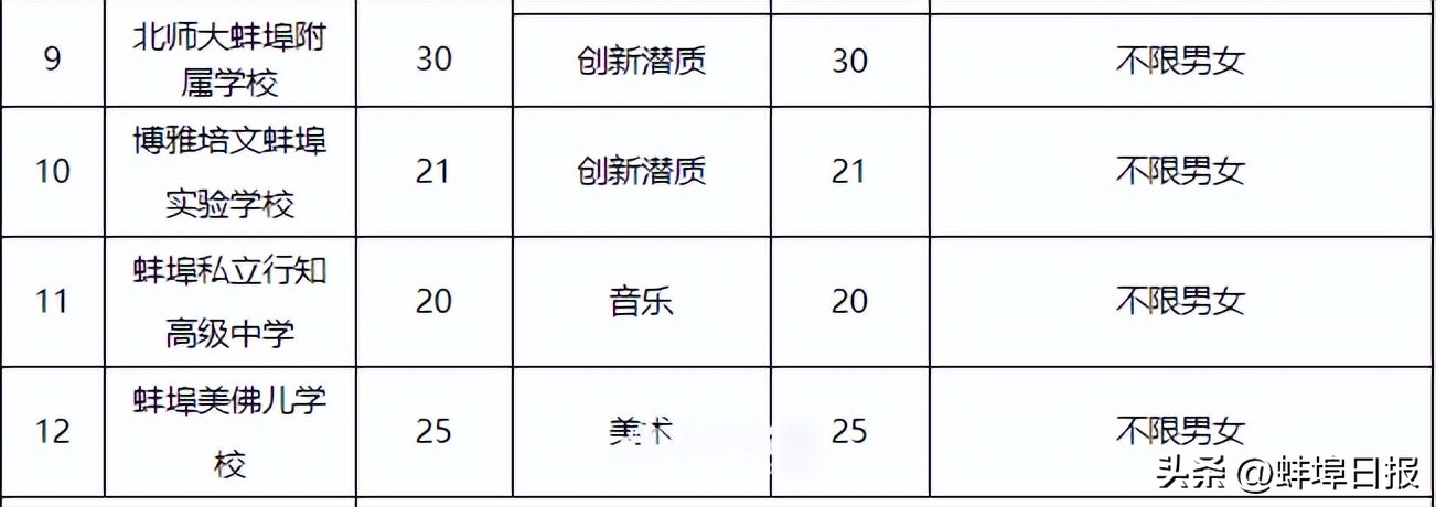 蚌埠市教育局转学政策,蚌埠市教育局最新发布通知