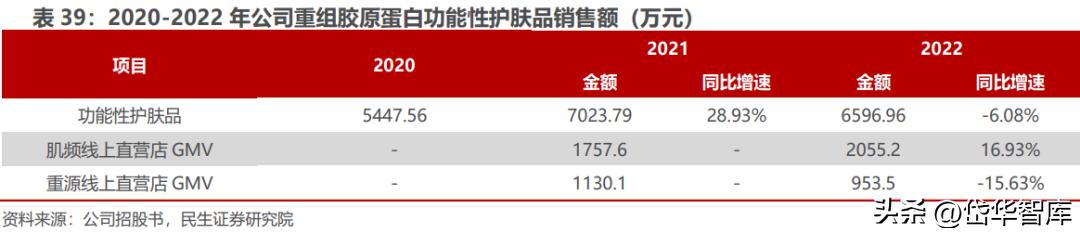 北交所资产重组,北交所生物股