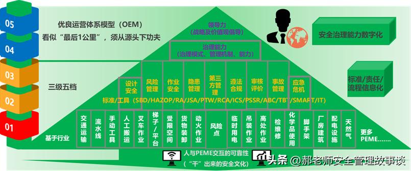 以安全生产促进企业高质量发展,以技术为核心推动企业安全生产