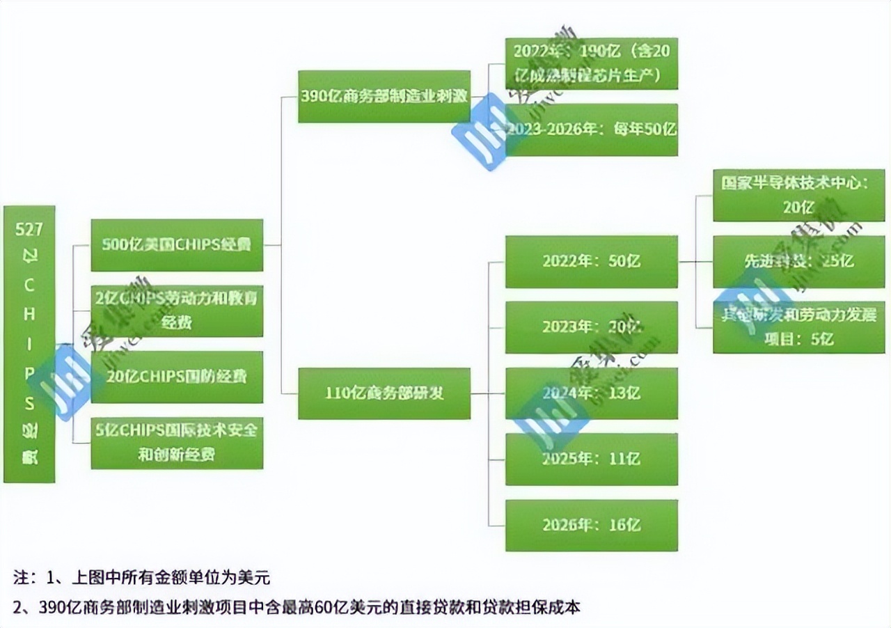 美国对华芯片策略,美国对华芯片制裁风险