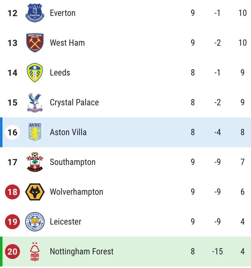 英超诺丁汉森林vs布里斯托城,英超诺丁汉森林vs纽卡斯尔比分