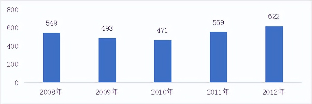 房地产2010年走势分析,08年房地产走势