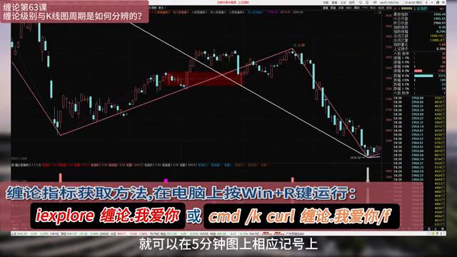 缠论108课与缠论实战详解的区别,缠论解盘与缠论108课详解一样么