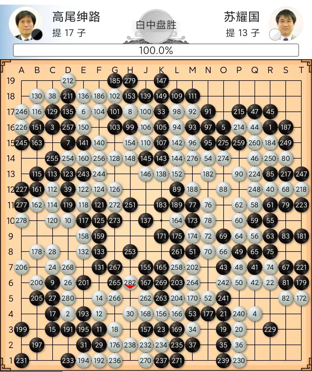 烂柯杯世界围棋公开赛韩国棋手,围棋公开赛8强