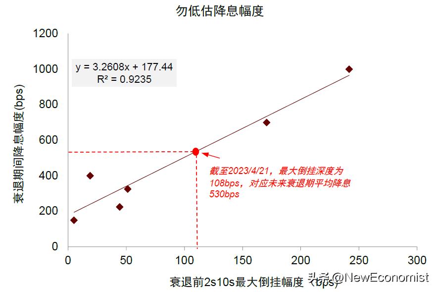 中金：新视角看欧美金融风险