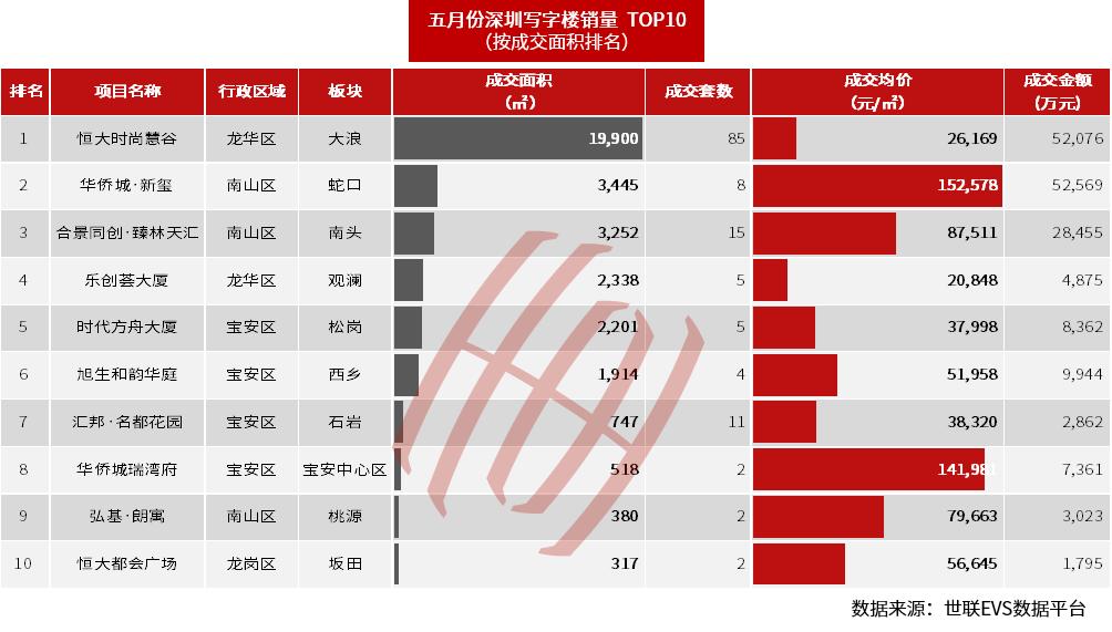 深圳空置率,深圳写字楼部分租金跌超四成新闻