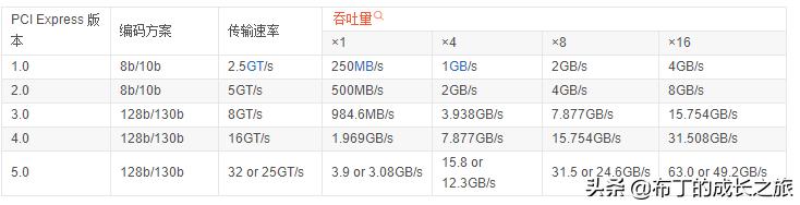 pcie技术基础知识,pcie技巧大全