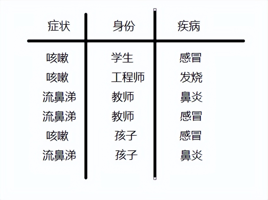 用python写贝叶斯算法,机器学习贝叶斯分类