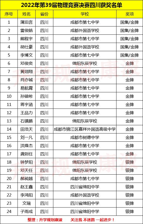 2023物理竞赛决赛获奖名单江苏,2021年物理竞赛获奖名单