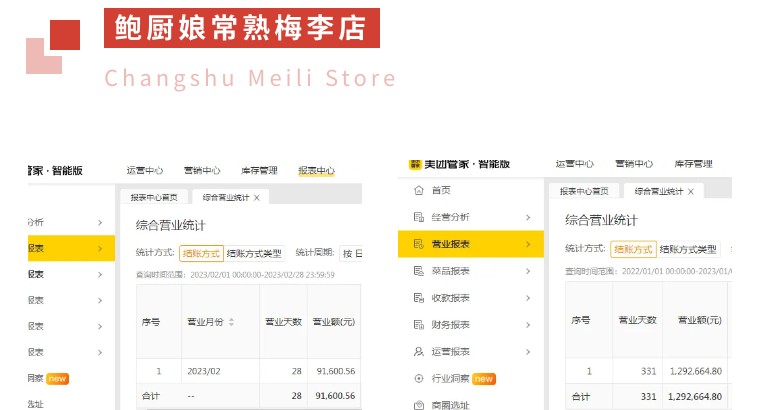小店营业额4500,20多平米小店每天营业额5000