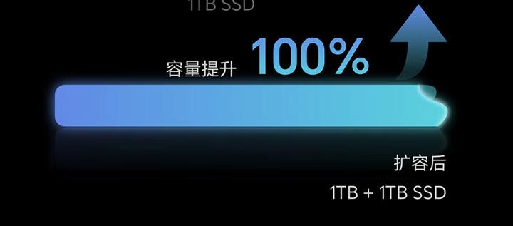 3月份笔记本电脑推荐,3月待发布的笔记本有哪些