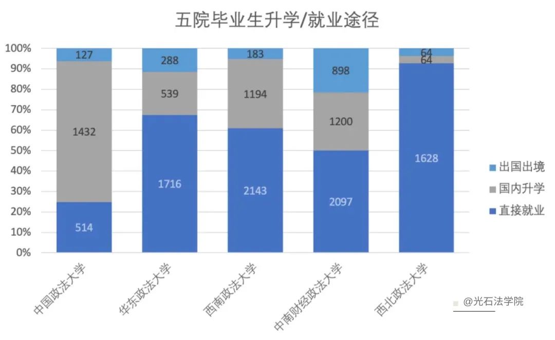 2023高校毕业生就业排行榜,2022年毕业的大学生就业难度