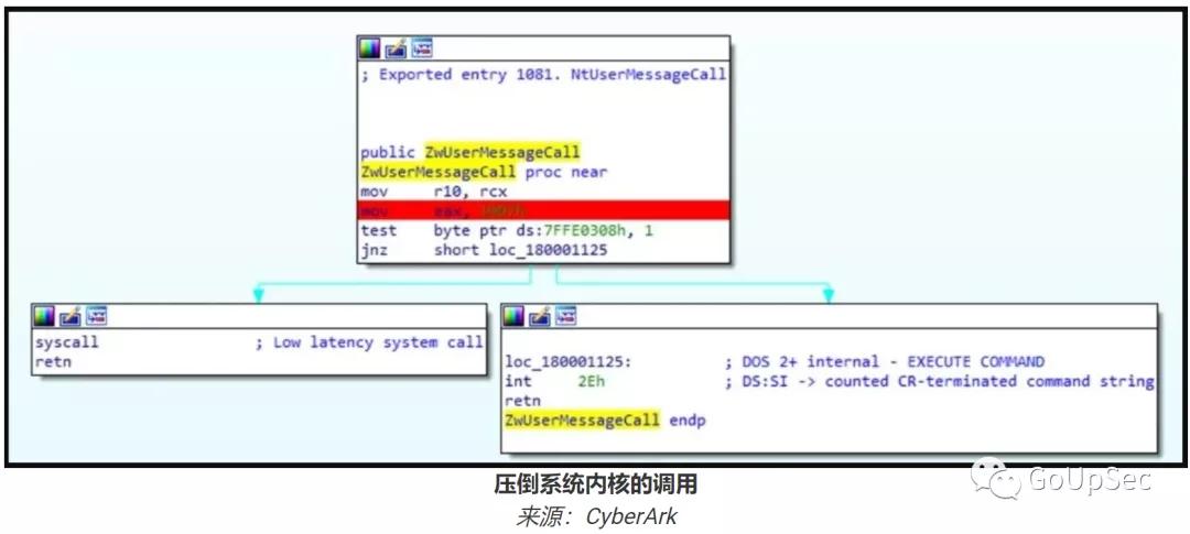 微软蓝屏死机原因,微软白屏