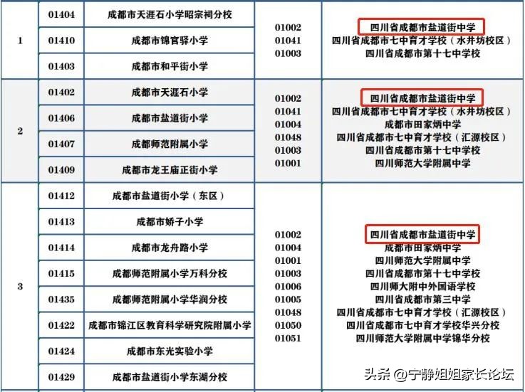 成都的老牌中学,成都十大顶级中学