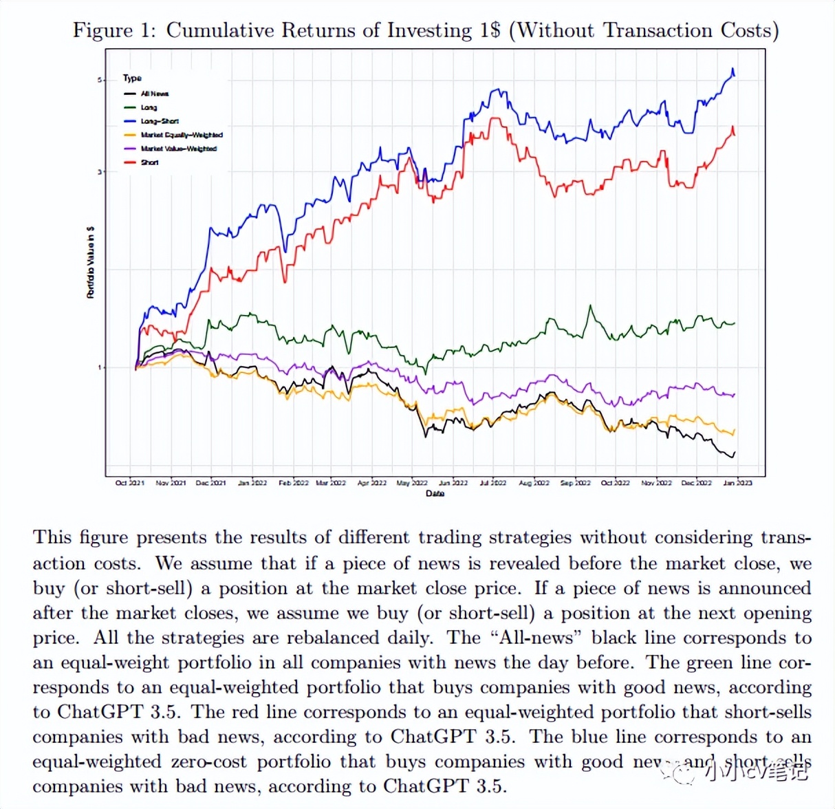 chatgpt预测趋势,ChatGPT预测股票
