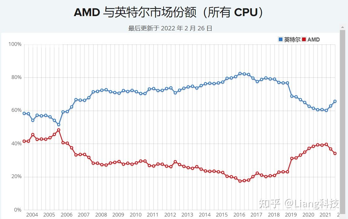 3月份买电脑合适,3月份买笔记本划算吗
