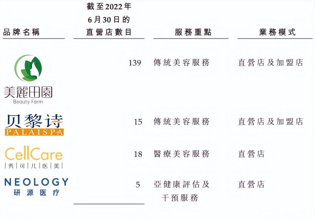 美丽田园股价最新,美丽田园营收数据