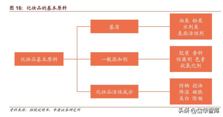 科思股份防晒霜,防晒剂概念龙头股