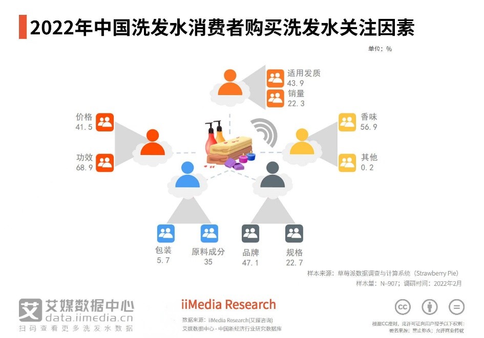 高级发廊用的香氛洗发水,香氛滋养洗发水