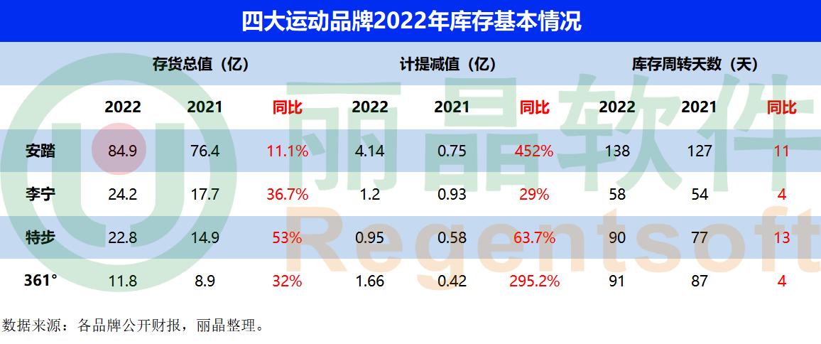 耐克阿迪达斯折扣店火爆,耐克阿迪进货折扣