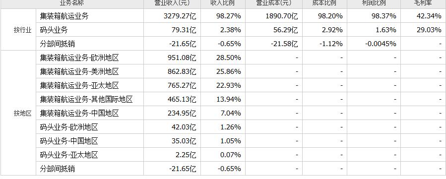 中远海控是龙头股票么,中远海控是央企龙头吗
